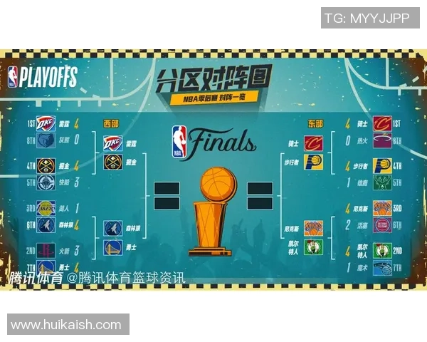 2018年NBA季后赛第五场勇士与火箭激战回顾及精彩瞬间分析
