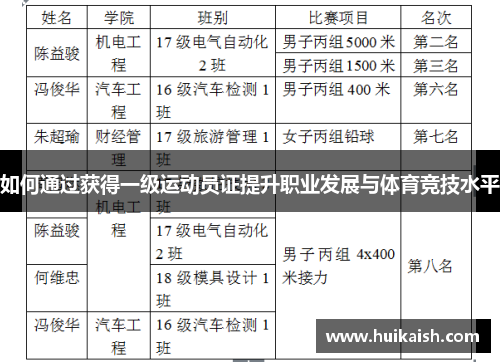 如何通过获得一级运动员证提升职业发展与体育竞技水平
