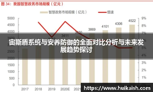 宙斯盾系统与安养防御的全面对比分析与未来发展趋势探讨